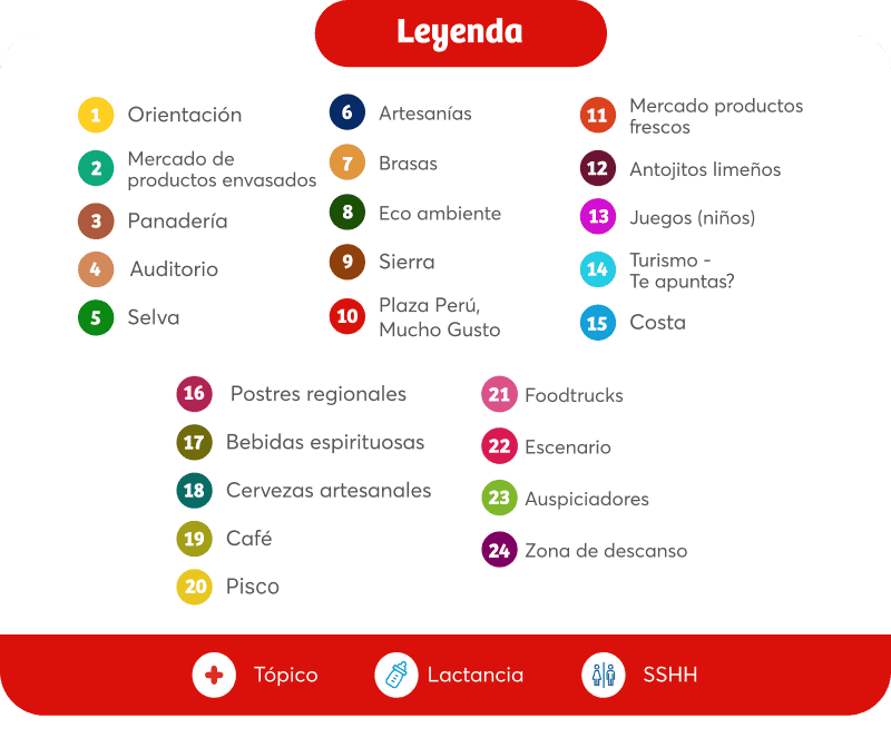 Leyenda del croquis